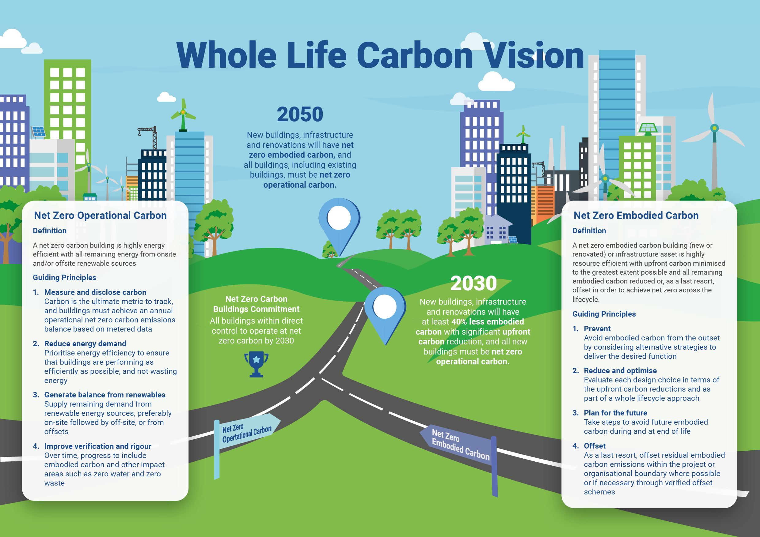 Net Zero Real Estate WGBC